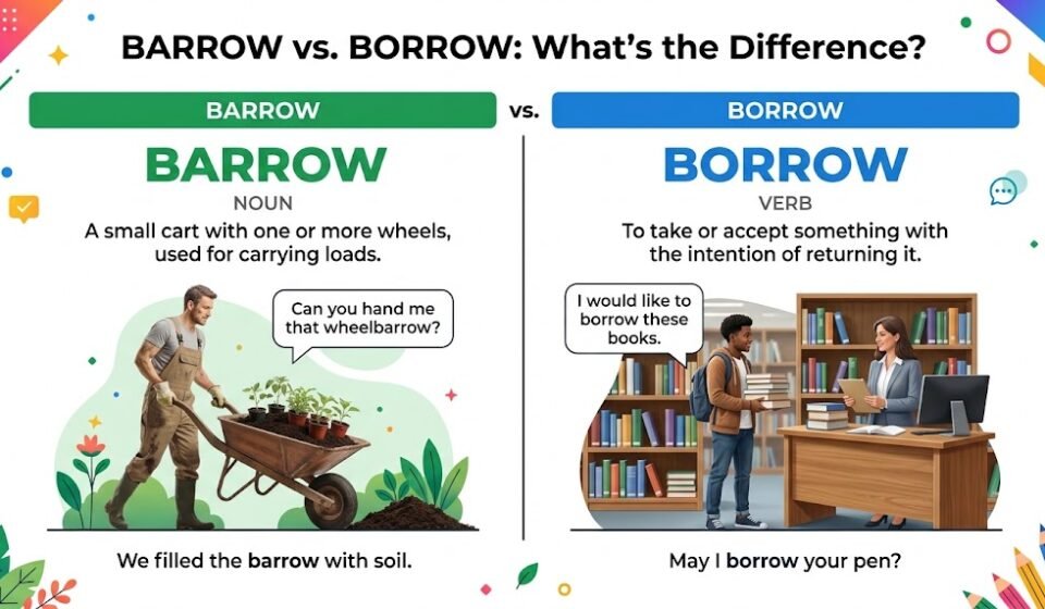 Barrow VS Borrow